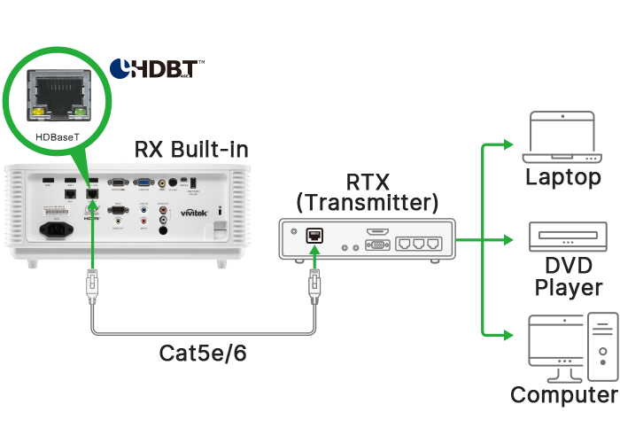 支持HDBaseT™ 支持HDBaseT™