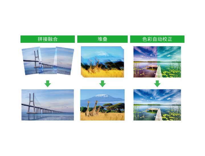 PJ-Control: 拼接融合自动更正
